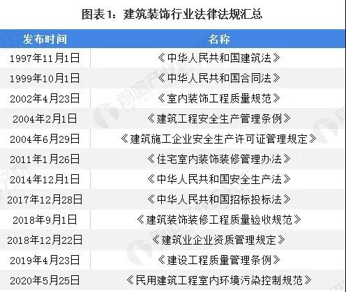 2020年我国建筑装饰行业市场现状及竞争格局分析