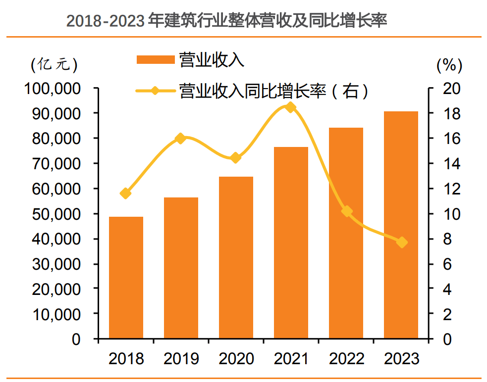 业绩稳定增长建筑装饰行业迎来机会