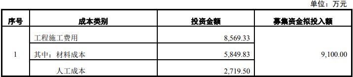 汝州青瓷大酒店室内装饰工程项目可研报告