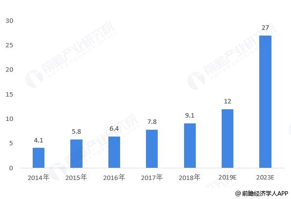 建筑装饰技术发b体育在线登录入口app免费展概况和工业化内装