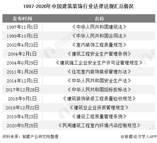 2020年中国建筑装饰行业发展现状分析 住宅装修业务发展势头