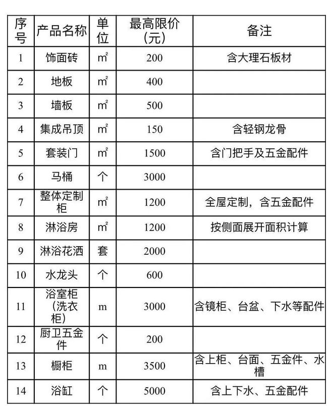 宁波重磅发布！涉及住房改造装修补贴→bsports网页版登录