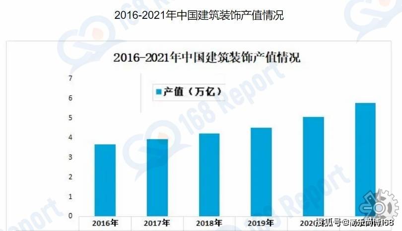 建筑装饰行业市场报告：2019年建筑装饰行业住宅装修业务产值